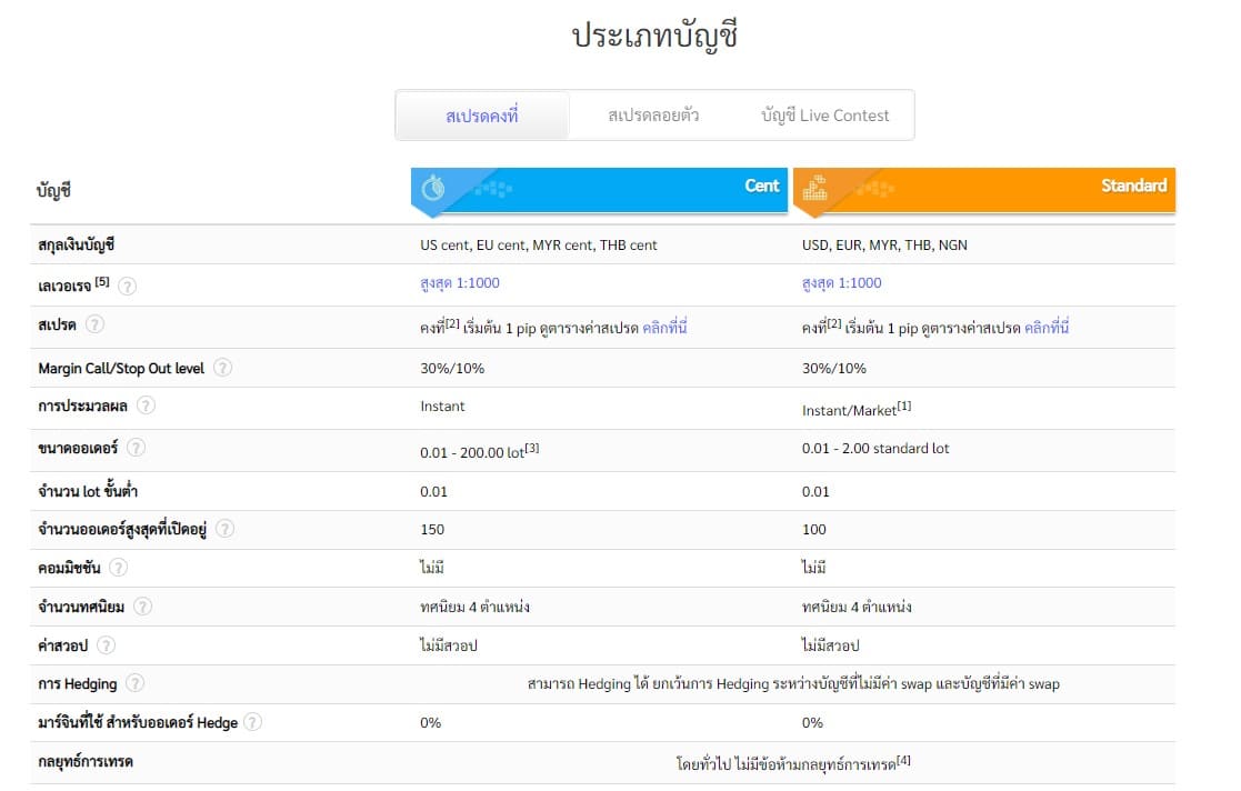 Fxcl-บัญชีสเปรดคงที่-1 Fxcl บัญชีสเปรดคงที่ 1