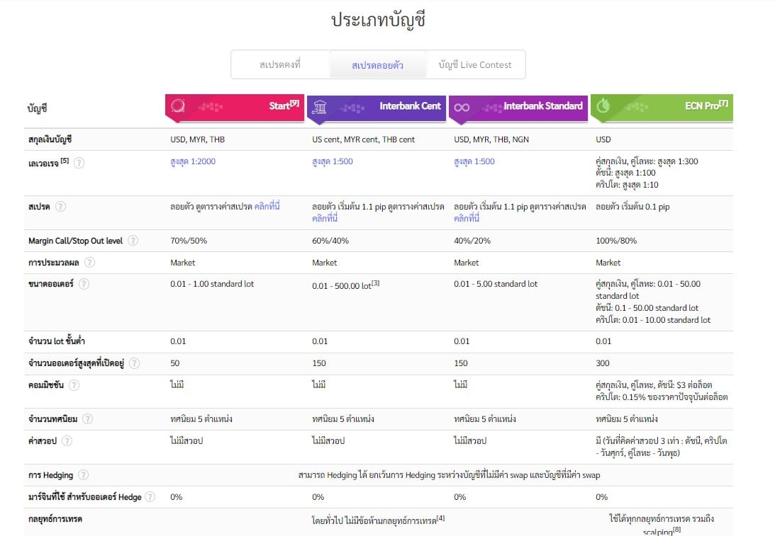 Fxcl-บัญชีสเปรดลอยตัว-1 Fxcl บัญชีสเปรดลอยตัว 1