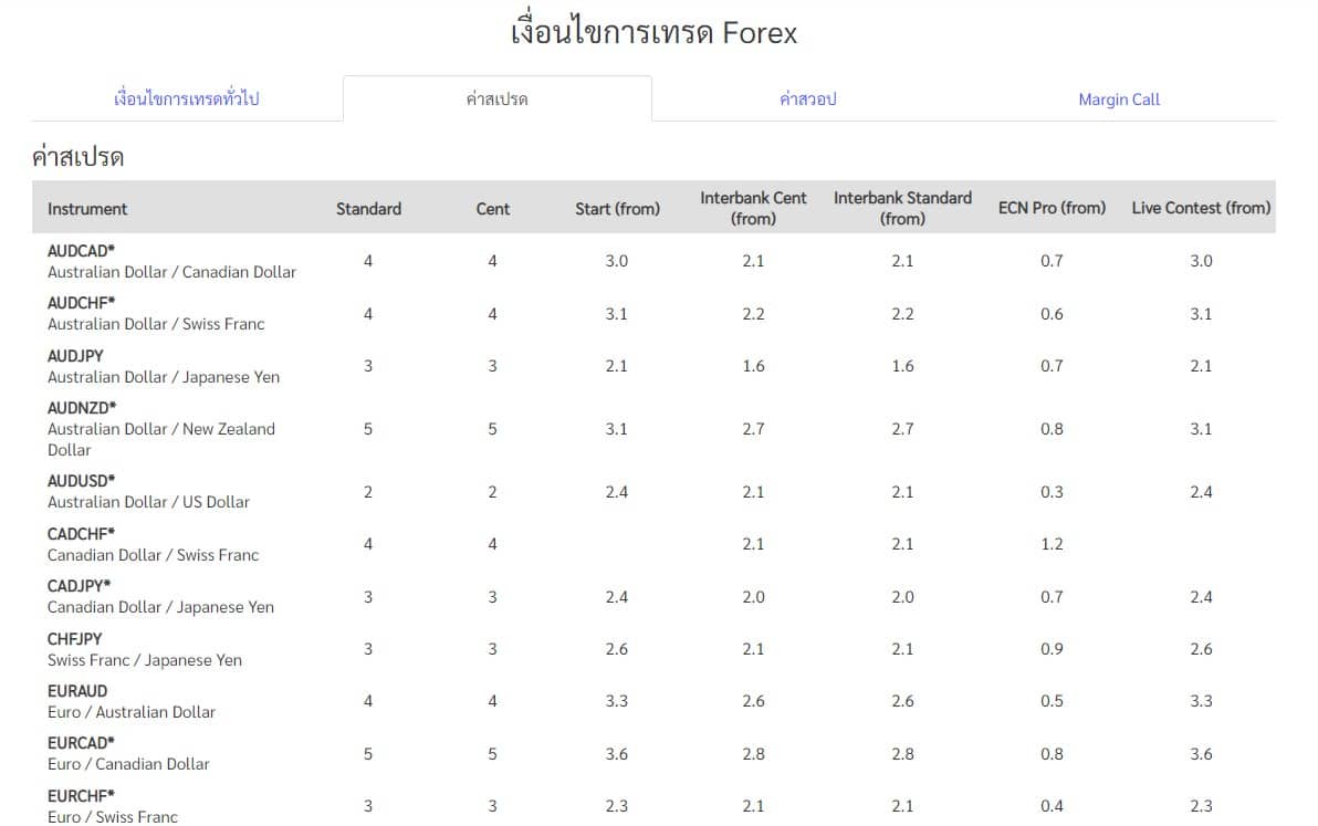 Fxcl-สเปรด-1 Fxcl สเปรด 1