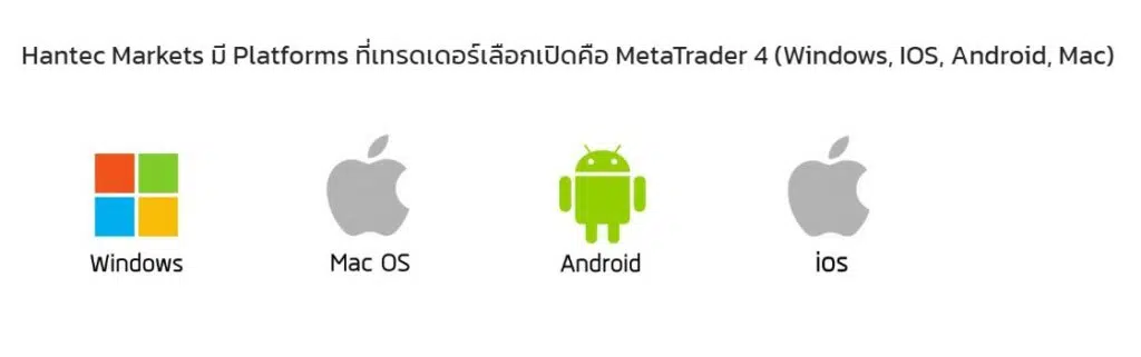 Hantec markets 