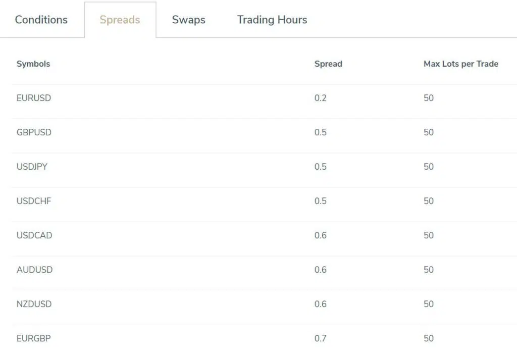 Hantec markets