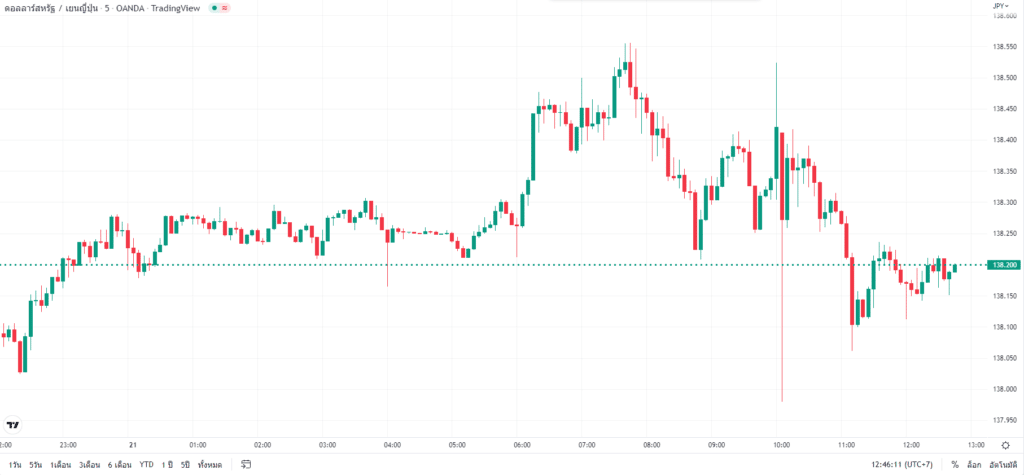 Pips Point USD/JPY Pips Point USD/JPY
