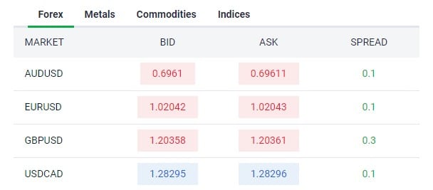 โดนไล่มารีวิวตรงนี้ : โบรกเกอร์ GO Markets 3 GO Markets