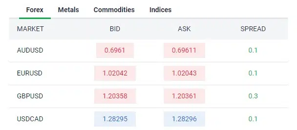 GO Markets