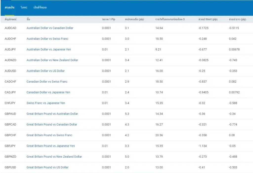 รีวิวโบรกเกอร์ Roboforex