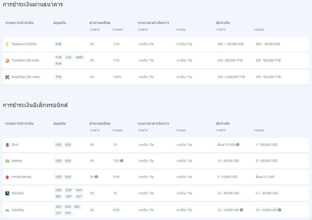 โดนไล่มารีวิวตรงนี้ : โบรกเกอร์ Roboforex 5 การฝาก-ถอน