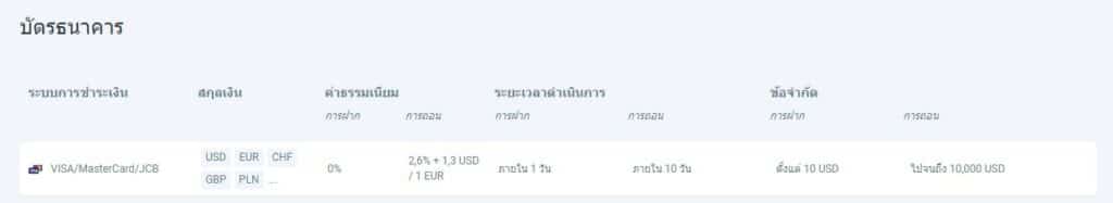 โดนไล่มารีวิวตรงนี้ : โบรกเกอร์ Roboforex 6 การฝาก-ถอน
