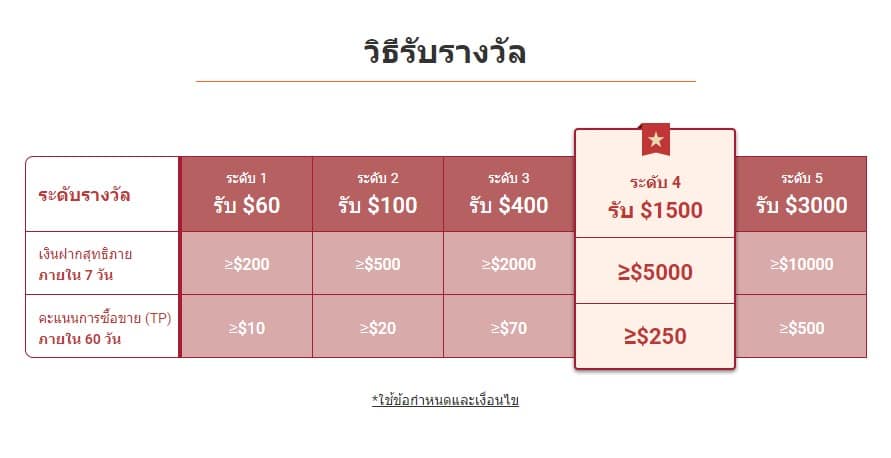 โดนไล่มารีวิวตรงนี้ : โบรกเกอร์ Mitrade ไม่รองรับ MT4 และ MT5 น่าเทรดไหม ? อัปเดต 2023 9 mitrade
