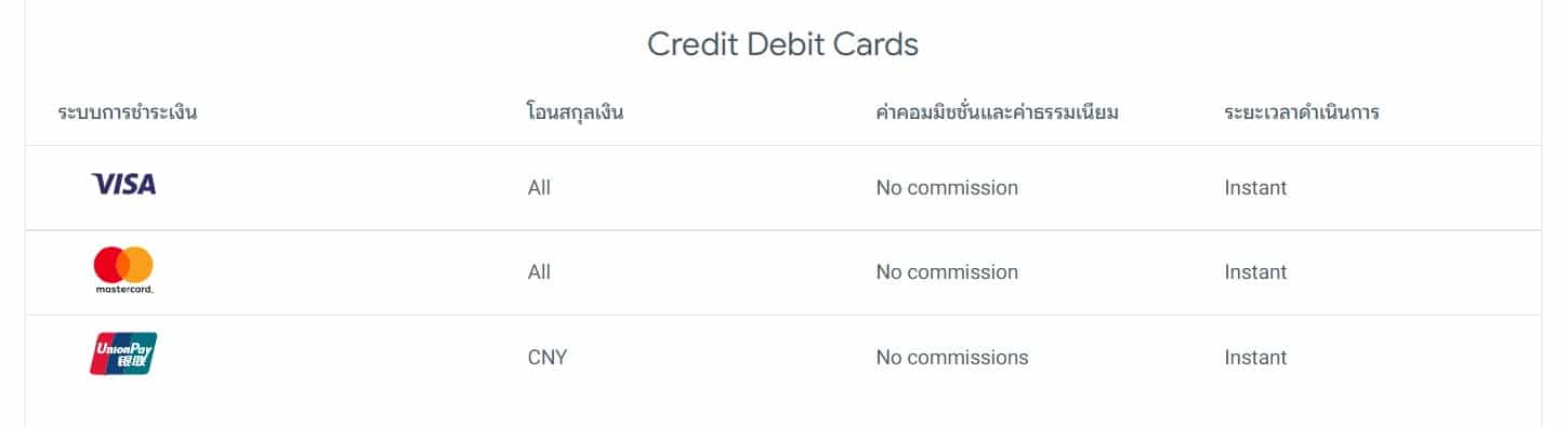 credit Credit card SuperForex