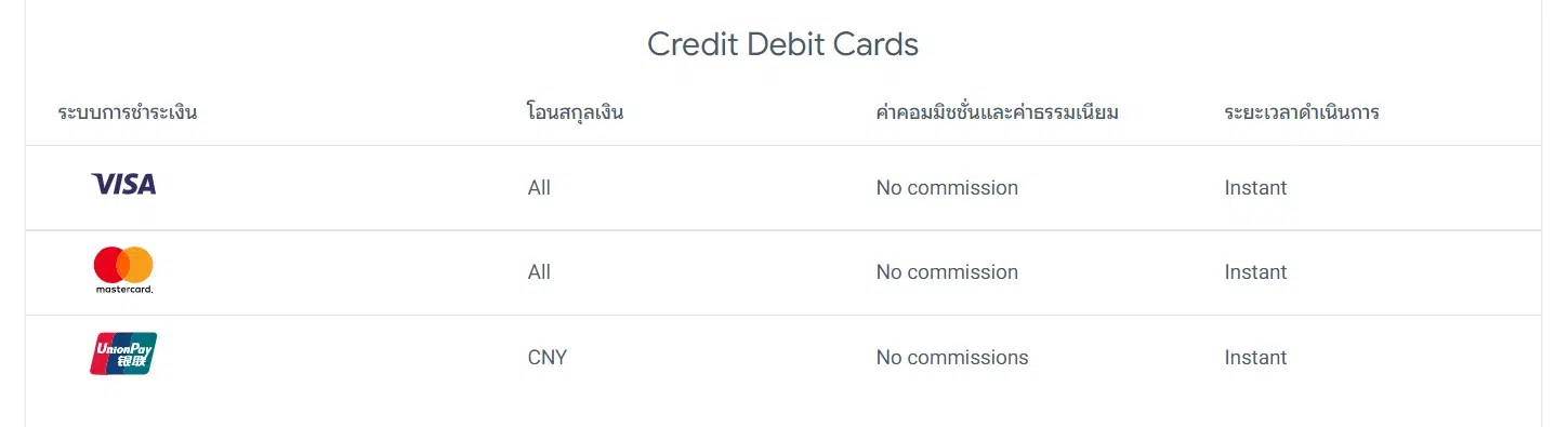 Credit card SuperForex
