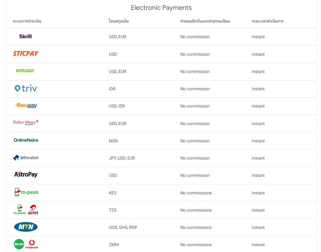 electric-1 Eletronic Payments SuperForex