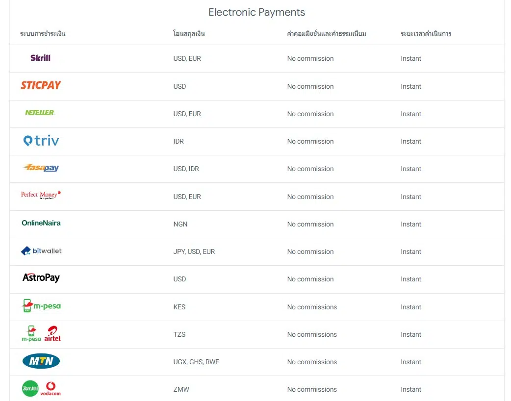 Eletronic Payments SuperForex