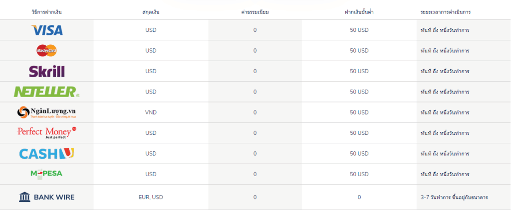 โดนไล่มารีวิวตรงนี้ : โบรกเกอร์ ATFX 4 ATFX Deposite
