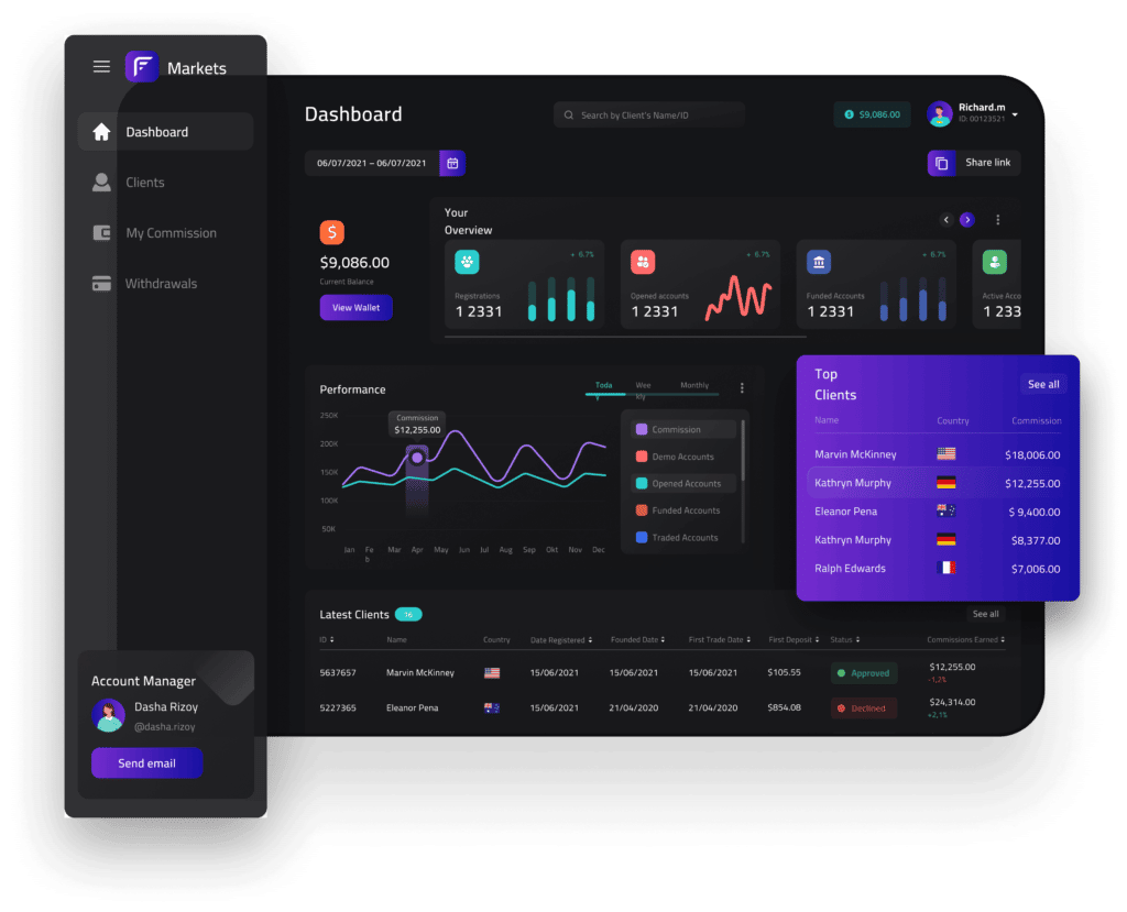 Fusion Markets