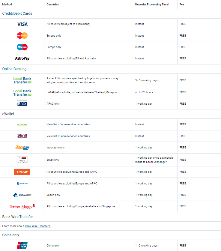 โดนไล่มารีวิวตรงนี้ : โบรกเกอร์ easyMarkets 4 การฝาก-ถอน