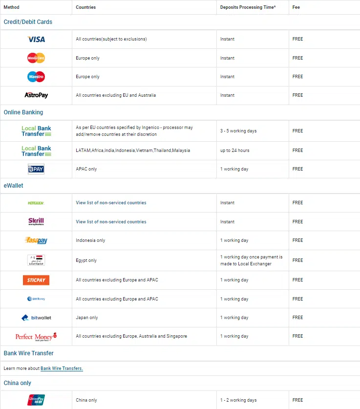 easyMarkets การฝาก-ถอน