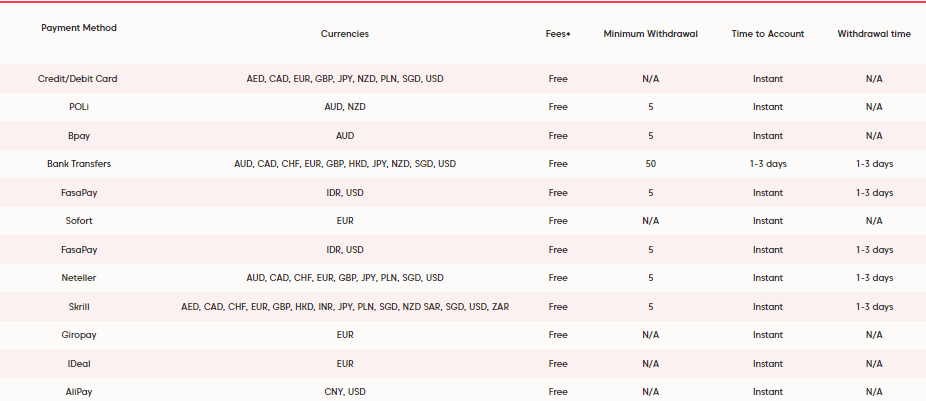 โดนไล่มารีวิวตรงนี้ : โบรกเกอร์ AxiTrader 4 การฝากถอน