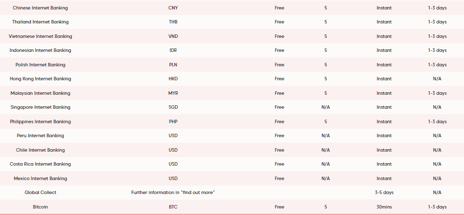 โดนไล่มารีวิวตรงนี้ : โบรกเกอร์ AxiTrader 5 image 32