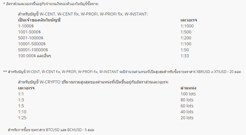 โดนไล่มารีวิวตรงนี้ : โบรกเกอร์ Worldforex 2 Worldforex Leverage