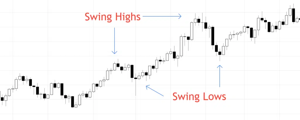 Swing Trade