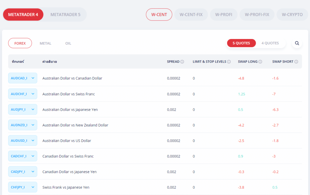 โดนไล่มารีวิวตรงนี้ : โบรกเกอร์ Worldforex 5 Worldforex Spread