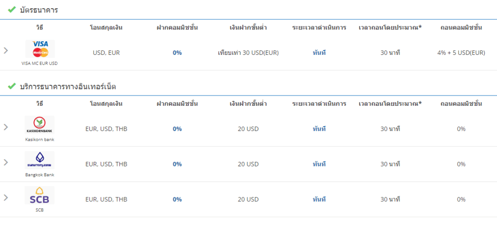 โดนไล่มารีวิวตรงนี้ : โบรกเกอร์ Worldforex 6 การฝาก-ถอน worldforex