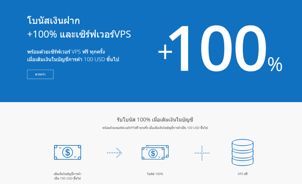 โดนไล่มารีวิวตรงนี้ : โบรกเกอร์ Worldforex 8 Worldforex Promotion