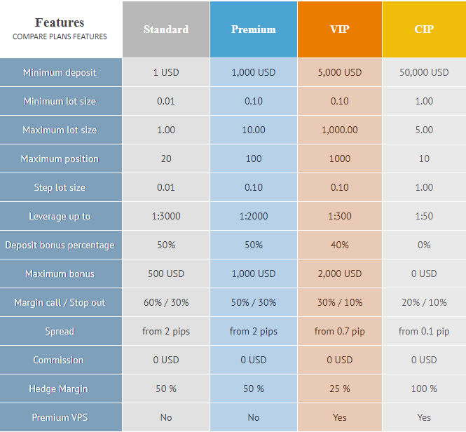 โดนไล่มารีวิวตรงนี้ : โบรกเกอร์ FXGlory ไม่มีใบอนุญาต ควรเทรดไหม ? อัปเดต 2023 7 FXGlory Account