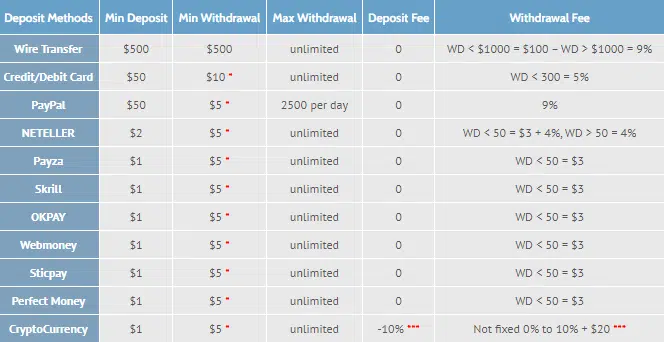 Deposite Withdrawal