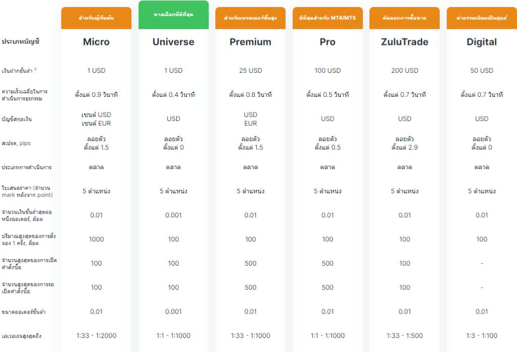 Weltrade Account