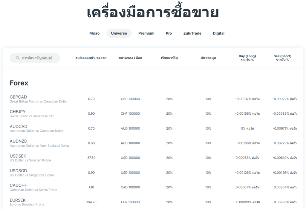 โดนไล่มารีวิวตรงนี้ : โบรกเกอร์ Weltrade ต้องถือ Order เกิน 2 นาที ไม่เช่นนั้นจะโดนริบกำไรคืน จริงไหม ? ปี 2023 8 weltrade