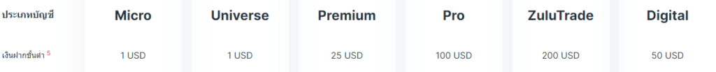 โดนไล่มารีวิวตรงนี้ : โบรกเกอร์ Weltrade ต้องถือ Order เกิน 2 นาที ไม่เช่นนั้นจะโดนริบกำไรคืน จริงไหม ? ปี 2023 7 weltrade