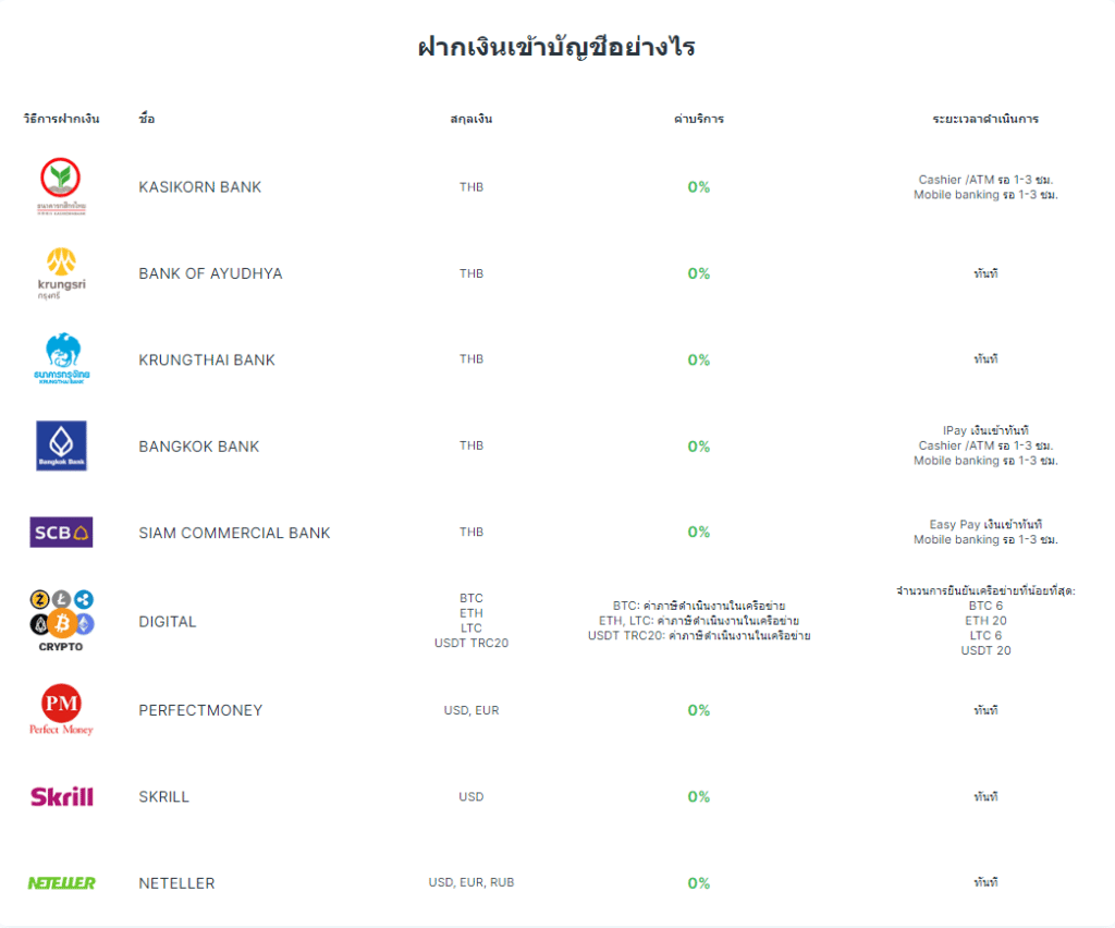 โดนไล่มารีวิวตรงนี้ : โบรกเกอร์ Weltrade ต้องถือ Order เกิน 2 นาที ไม่เช่นนั้นจะโดนริบกำไรคืน จริงไหม ? ปี 2023 9 weltrade