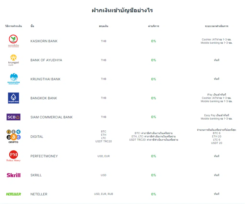weltrade ฝากเงิน