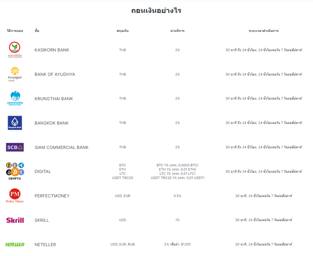 โดนไล่มารีวิวตรงนี้ : โบรกเกอร์ Weltrade ต้องถือ Order เกิน 2 นาที ไม่เช่นนั้นจะโดนริบกำไรคืน จริงไหม ? ปี 2023 10 weltrade