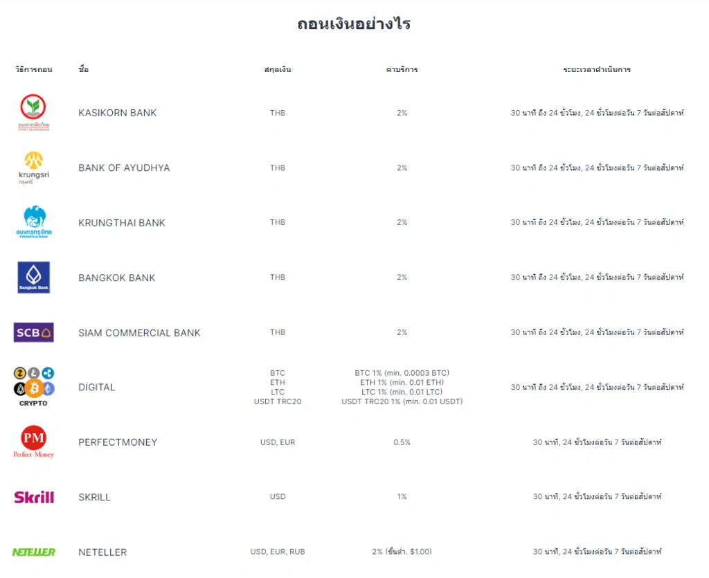 weltrade ถอนเงิน