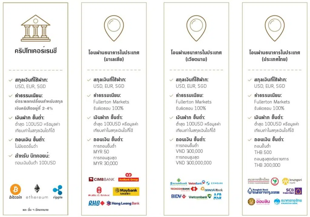 การฝากเงิน ถอนเงิน Fullerton Markets 2