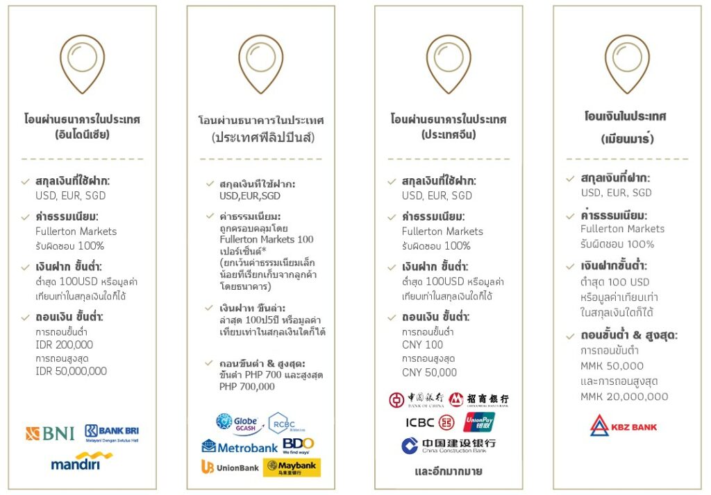 โดนไล่มารีวิวตรงนี้ : โบรกเกอร์ Fullerton Markets 7 การฝาก-ถอน Fullerton Markets
