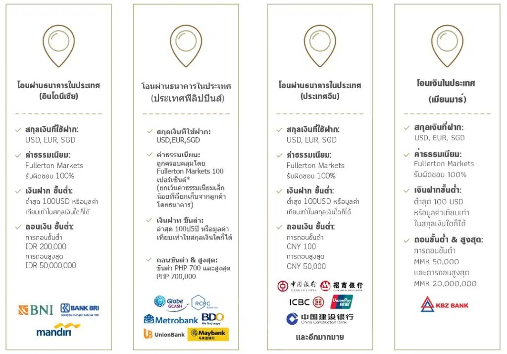 การฝากเงิน ถอนเงิน Fullerton Markets 3