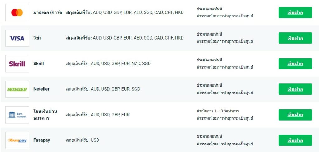 โดนไล่มารีวิวตรงนี้ : โบรกเกอร์ GO Markets 4 การฝาก-ถอน