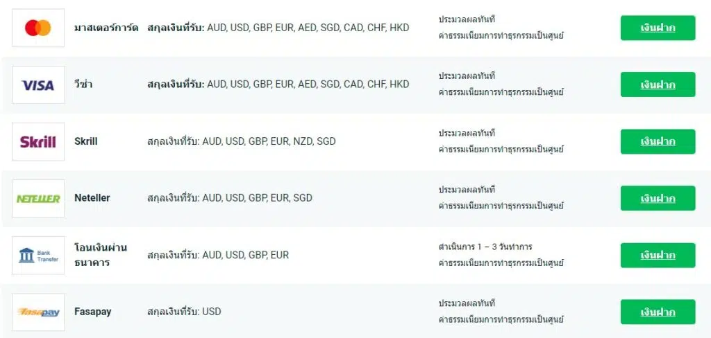 การฝาก-ถอน โบรกเกอร์ GO Markets