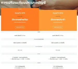 ประเภทบัญชี