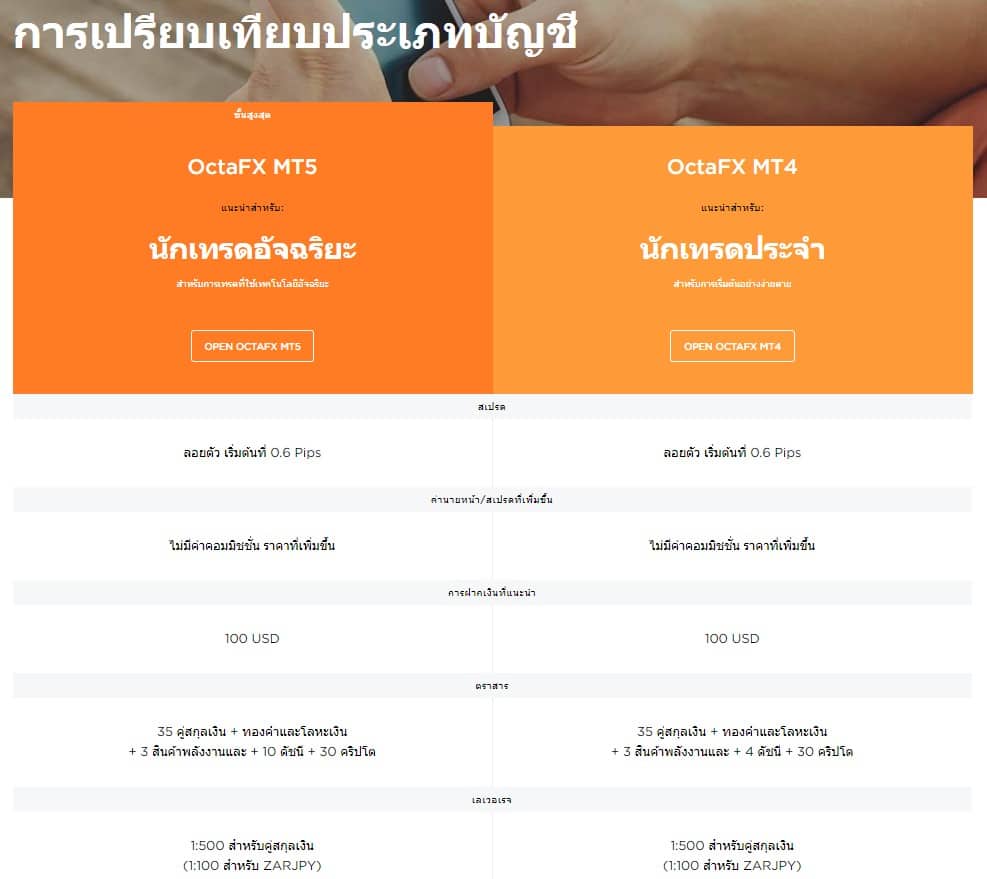 โดนไล่มารีวิวตรงนี้ : โบรกเกอร์ OctaFX 2 ประเภทบัญชี
