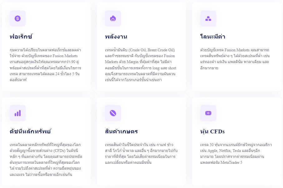 Fusion Markets