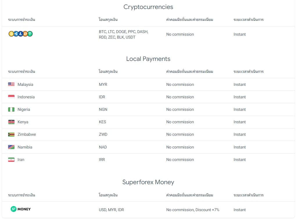 Cryptocurrencies และ Local Payment 
