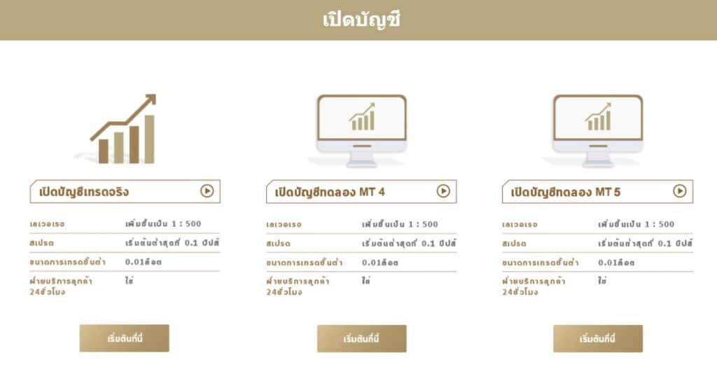 โดนไล่มารีวิวตรงนี้ : โบรกเกอร์ Fullerton Markets 2 เปิดบัญชี Fullerton Markets