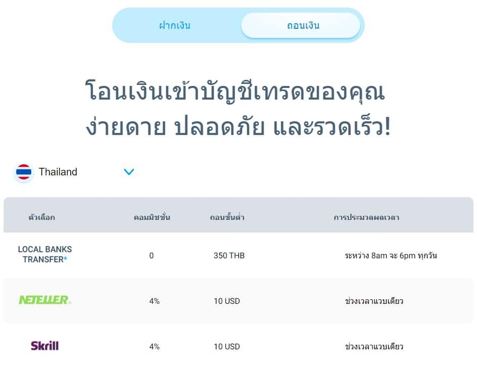 ช่องทางการถอน GMI