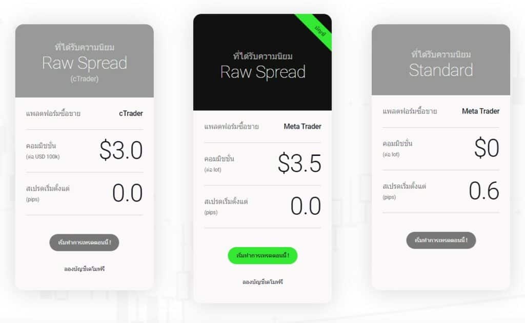 โบรกเกอร์เทรด Forex ยอดนิยม
