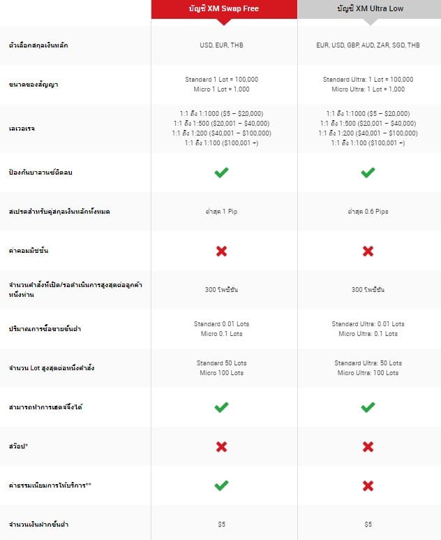 โบรกเกอร์เทรด Forex ยอดนิยม