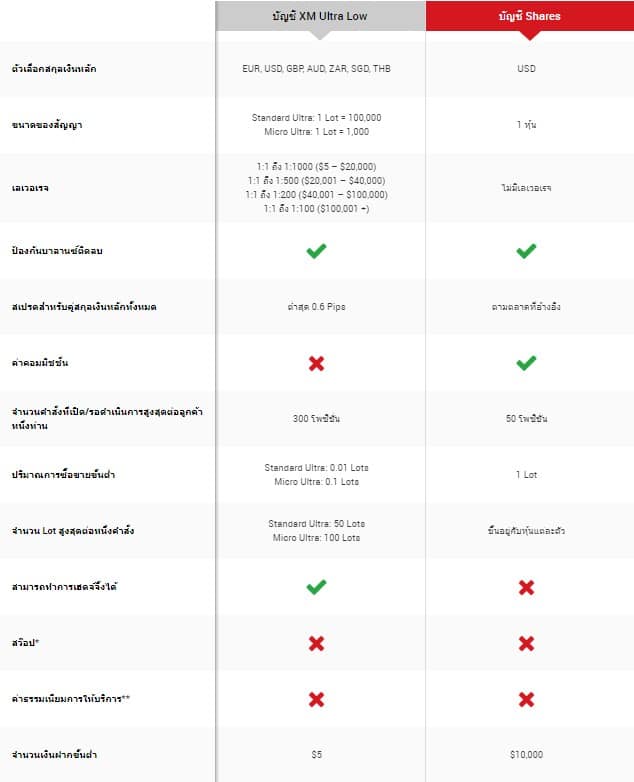 โบรกเกอร์เทรด Forex ยอดนิยม